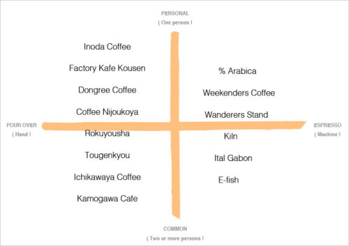 kyoto coffee